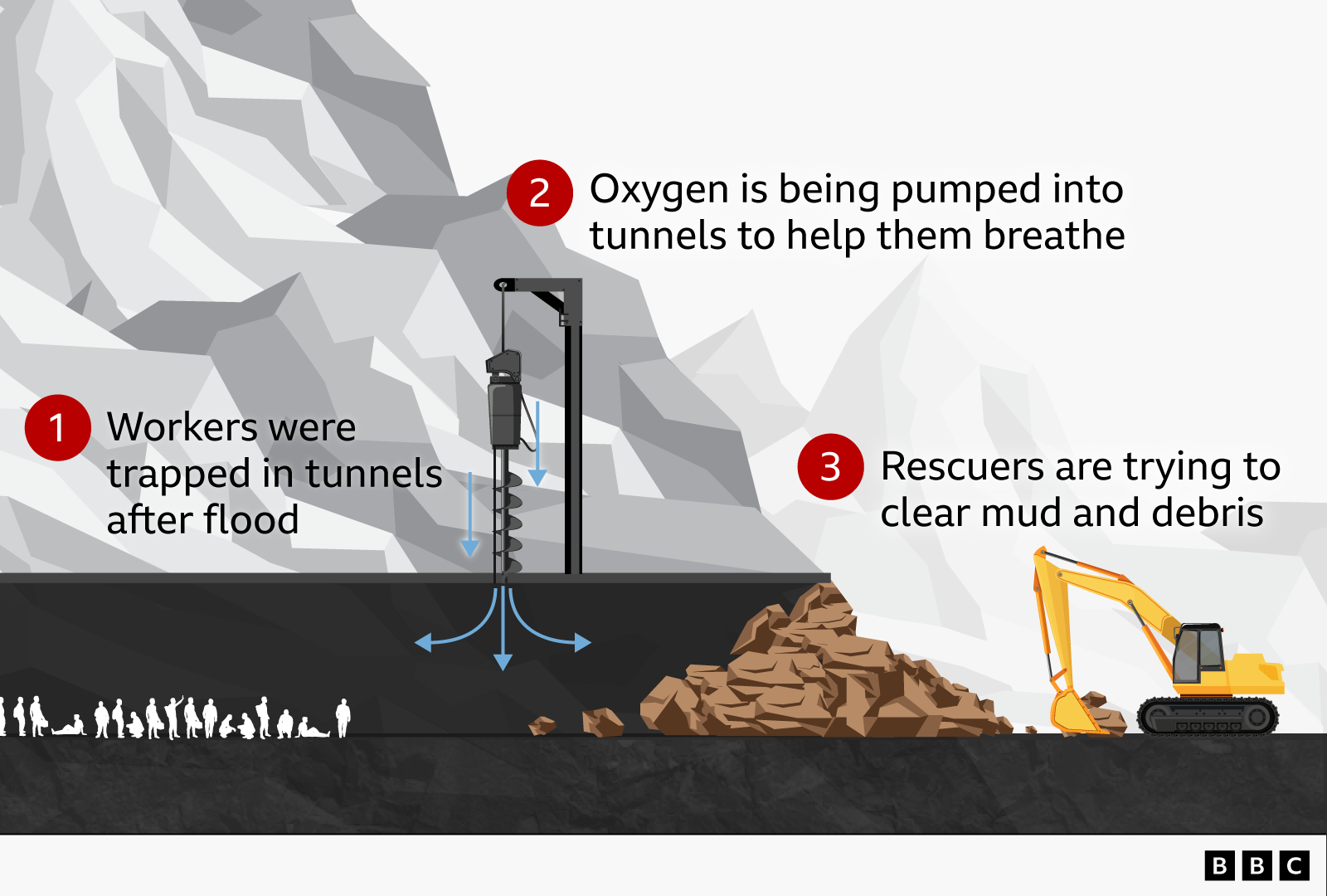 Floodwater Swamps Hydropower Tunnel in Nepal, 20‑Minute Escape for Worker