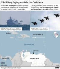 Venezuela Arms Civilians Amid Rising Tensions with US Navy