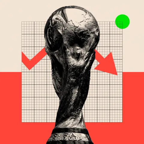 2026 World Cup Economics: Dynamic Pricing, Politics and a New Global Paywall