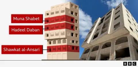 Surviving the Ruins: Stories from Displaced Families in Gaza's Skeik Building