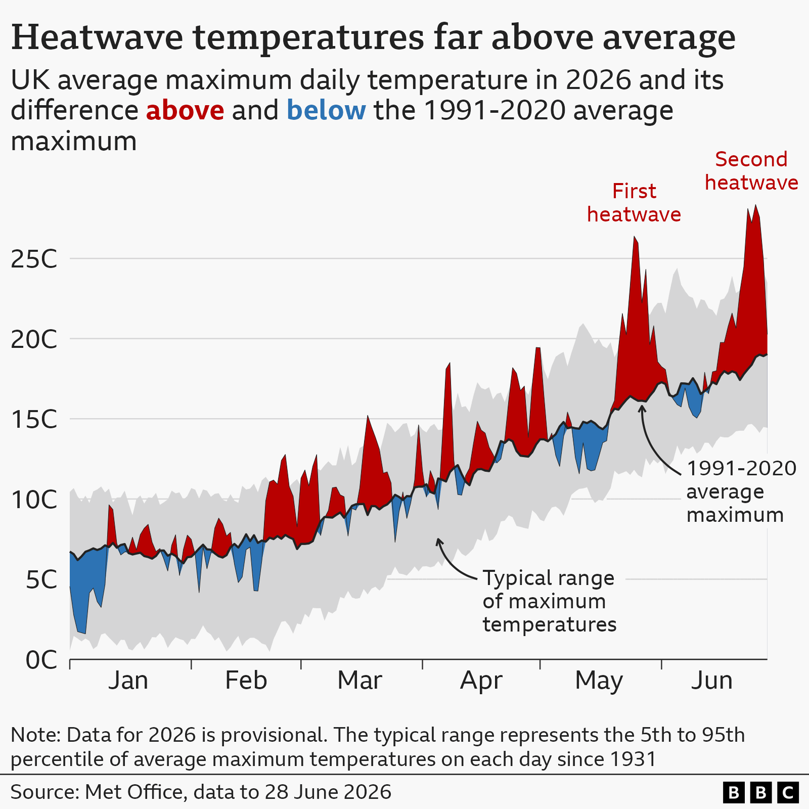 Europe’s Heatwave: Record-Breaking June Shocks Climate Scientists