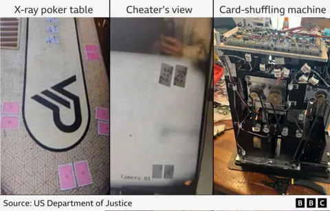 High-Tech Poker Fraud: Celebrities and the Mafia Targeted Victims with X-ray Tables
